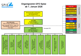Organigramm GFO Spiez